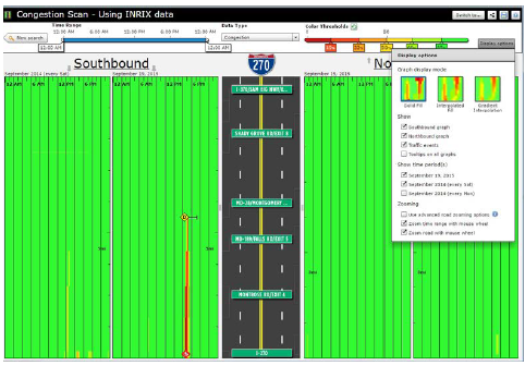 Heat map depicting the result of a congestion scan on a specific road segment comparing every Saturday with one Saturday. In this image, the display options window is also active.