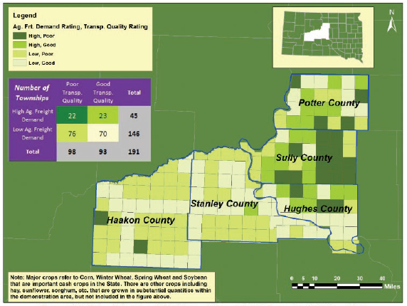Heat map of a five-county region in south Dakota. Subregions are shaded based on agricultural freight demand rating and transportation quality rating: high, poor; high, good; low, poor; and low, good. A total of 22 townships rate at poor transportation quality but high agricultural freight demand, 76 rate at poor quality and low demand, 23 rate at good quality and high demand, and 70 rate at good quality and low demand. Note: Major crops refer to corn, winter wheat, spring wheat and soybean that are important cash crops in the state. There are other crops including hay, sunflower, sorghum, etc. that are grown in substantial quantities within the demonstration area, but are not included in the figure above.