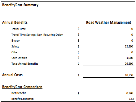 Screen capture of the broken out annual benefits and costs for a bridge condition monitoring system for water scour, including travel time, energy, safety, and other benefits.