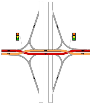 Diagram depicts the travel path of vehicles traveling in opposing directions on a diverging diamond interchange configuration.