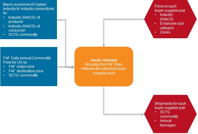 This figure shows the flowchart of the supplier firm selection model.
