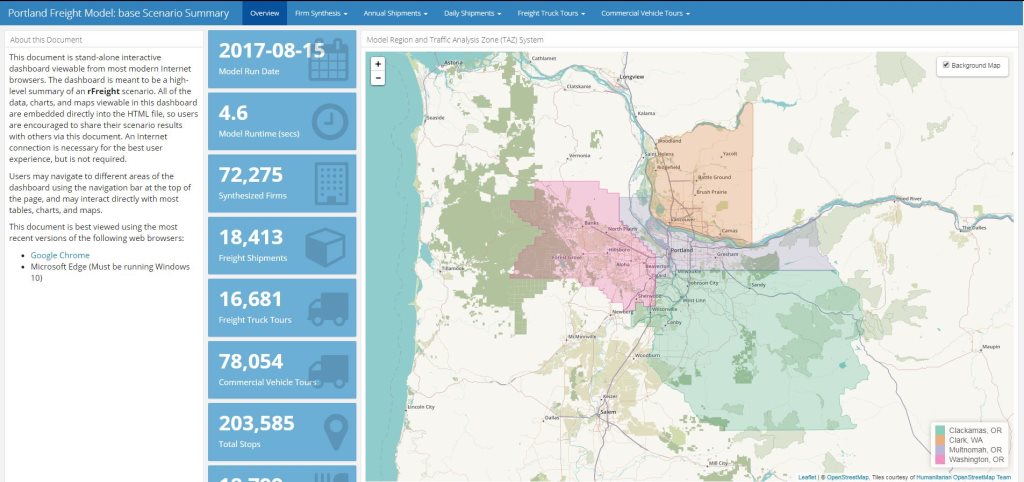 This figure is a screenshot of the Portland Metro Freight Model Dashboard