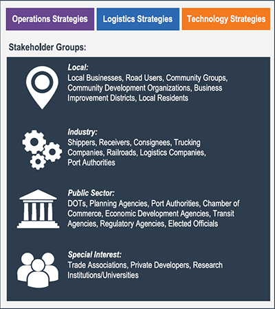 graphic that lists local, industry, public sector, and special interest stakeholder groups