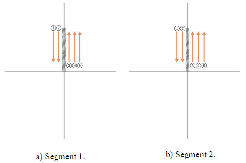 Illustration of 2 segments.  Both segments indicate that the roadway demand is five trips per hour; 2 in one direction and 3 in the other direction.