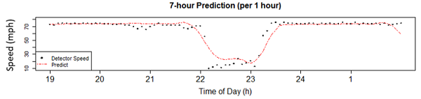 Figure 10c