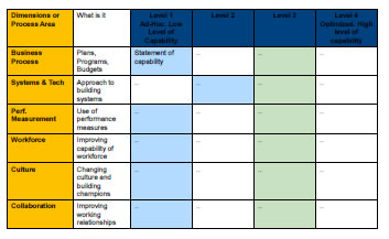 Graphic of table image of process areas and levels.