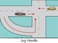 Graphic showing an example of jug handle