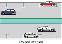 Graphic illustrating a raised median