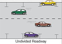 Graphic illustrating an undivided roadway