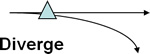 Graphic drawing of a Diverge conflict