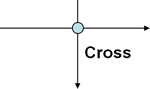 Graphic drawing of a Crossing conflict