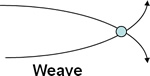 Graphic drawing of a Weaving conflict