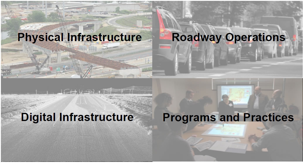 Physical Infrastructure, Roadway Operations, Digital Infrastructure, Programs and Practices