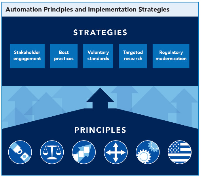 Automation Principles and Implementation Strategies