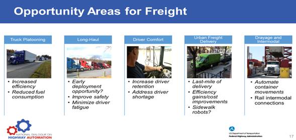 Image of a chart showing five opportunity areas of freight: Truck Platooning; Long-Haul; Driver Comfort; Urban Freight Delivery; and, Drayage and Intermodal.