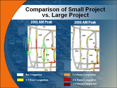 Figure 1. Comparison of small project versus large project. 2005 AM Peak and 2006 AM Peak