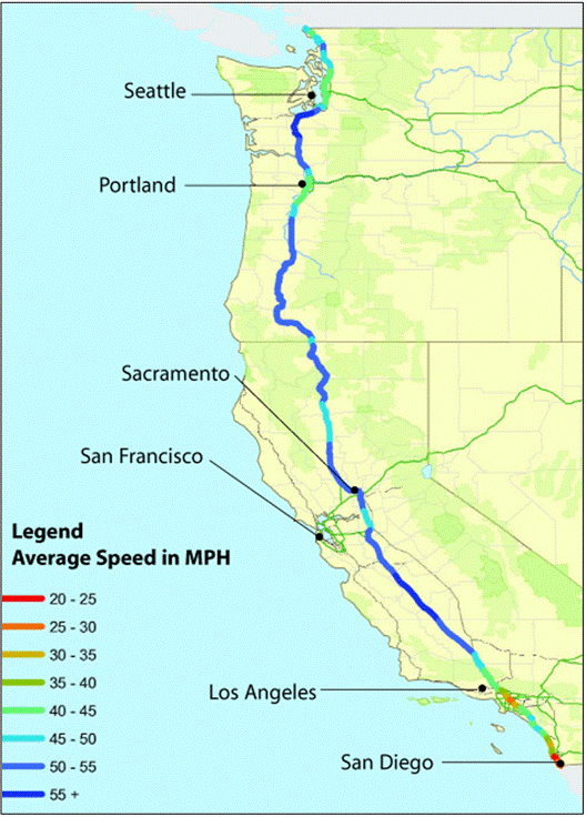 This figure shows a map of the western U.S. states, with I-5 along the west coast being color-coded according to average truck travel speeds. The map indicates that truck speeds can decrease in urban areas as well as in rugged terrain (including bad weather) in rural areas.