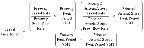 The Travel Time Index is a weighted average of the conditions on freeways and principal arterial streets.  For each functional class, the ratio of travel rate to free-flow travel rate is multiplied by the amount of peak period VMT on that functional class.  The ratios for each functional class are added together and the total divided by the peak period VMT.