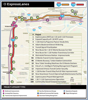 Express Lanes Map. A map shows Interstate Route 110 from the south heading into Los Angeles and Interstate Route 10 proceeding west to El Monte. Twelve projects are associated with the I-110 corridor, and eight are associated with the I-10 corridor. A new transit operating and maintenance facility is indicated for the downtown area.