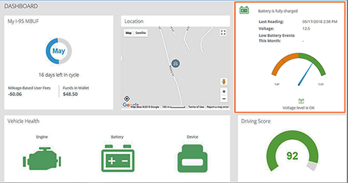 Dashboard from an app developed by the I-95 Corridor Coalition as part of their Road User Charging pilot program.  The app dashboard provides information about their vehicle's health, their location and their driving score.