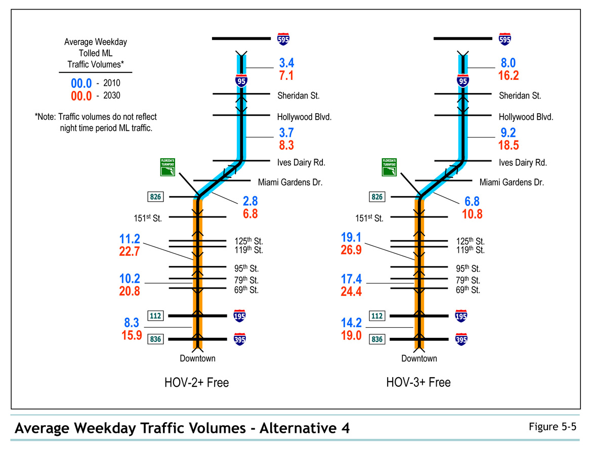 Figure 5-5 Average Weekday Traffic Volumes - Alternative 4
