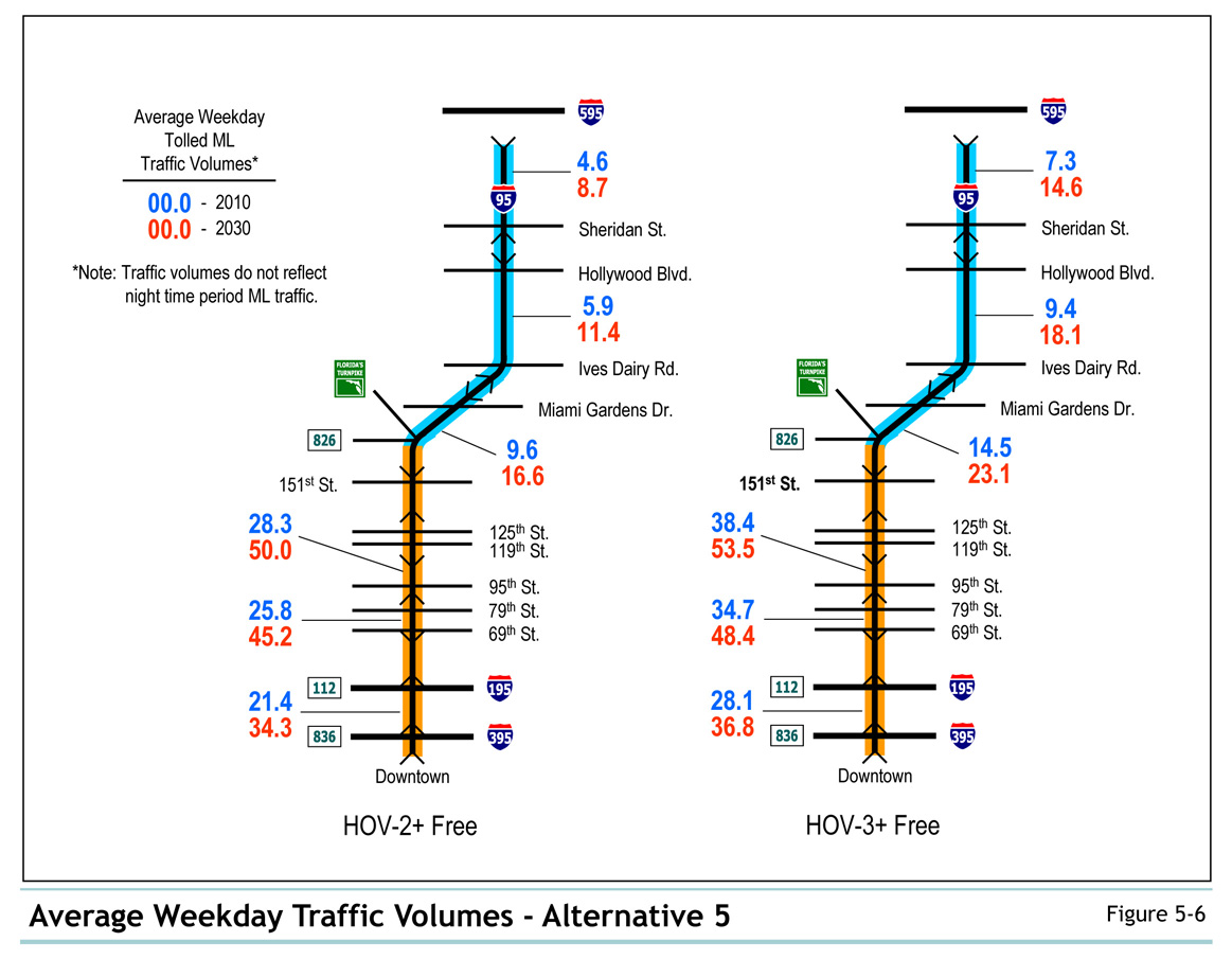 Figure 5-6 Average Weekday Traffic Volumes - Alternative 5
