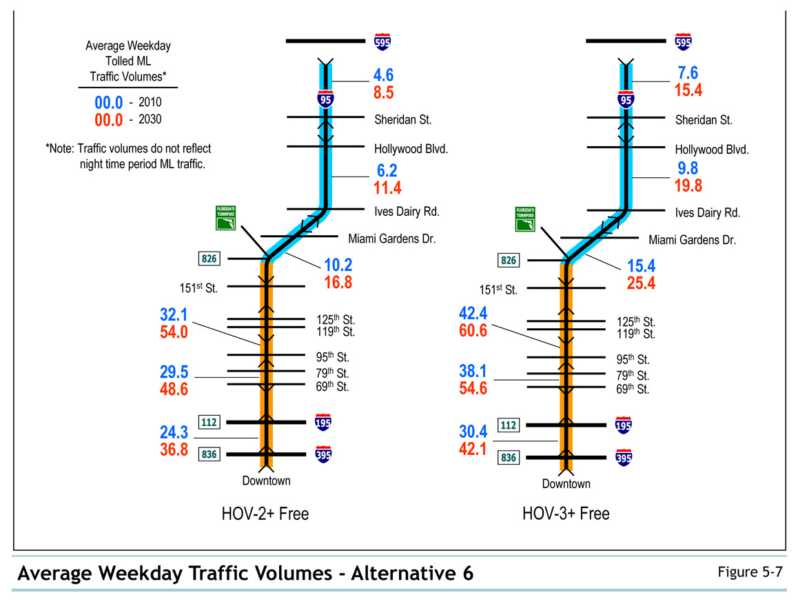 Figure 5-7 Average Weekday Traffic Volumes - Alternative 6