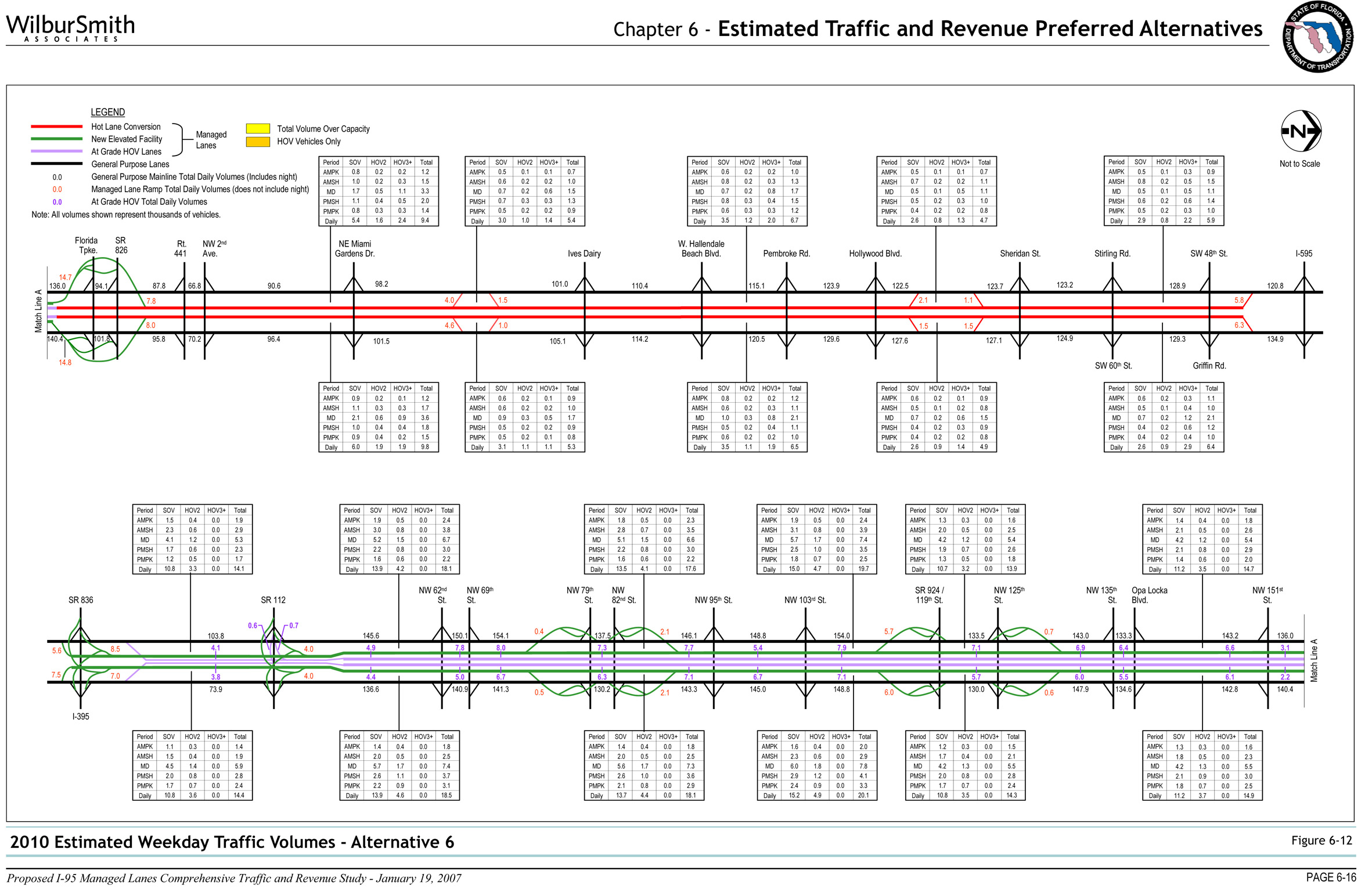 Figure 6-12 2010 Estimated Weekday Traffic Volumes - Alternative 6