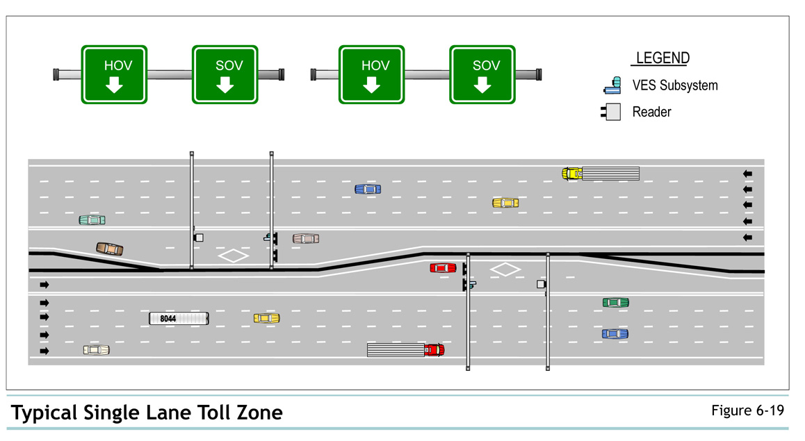 Figure 6-19 Typical Single Lane Toll Zone