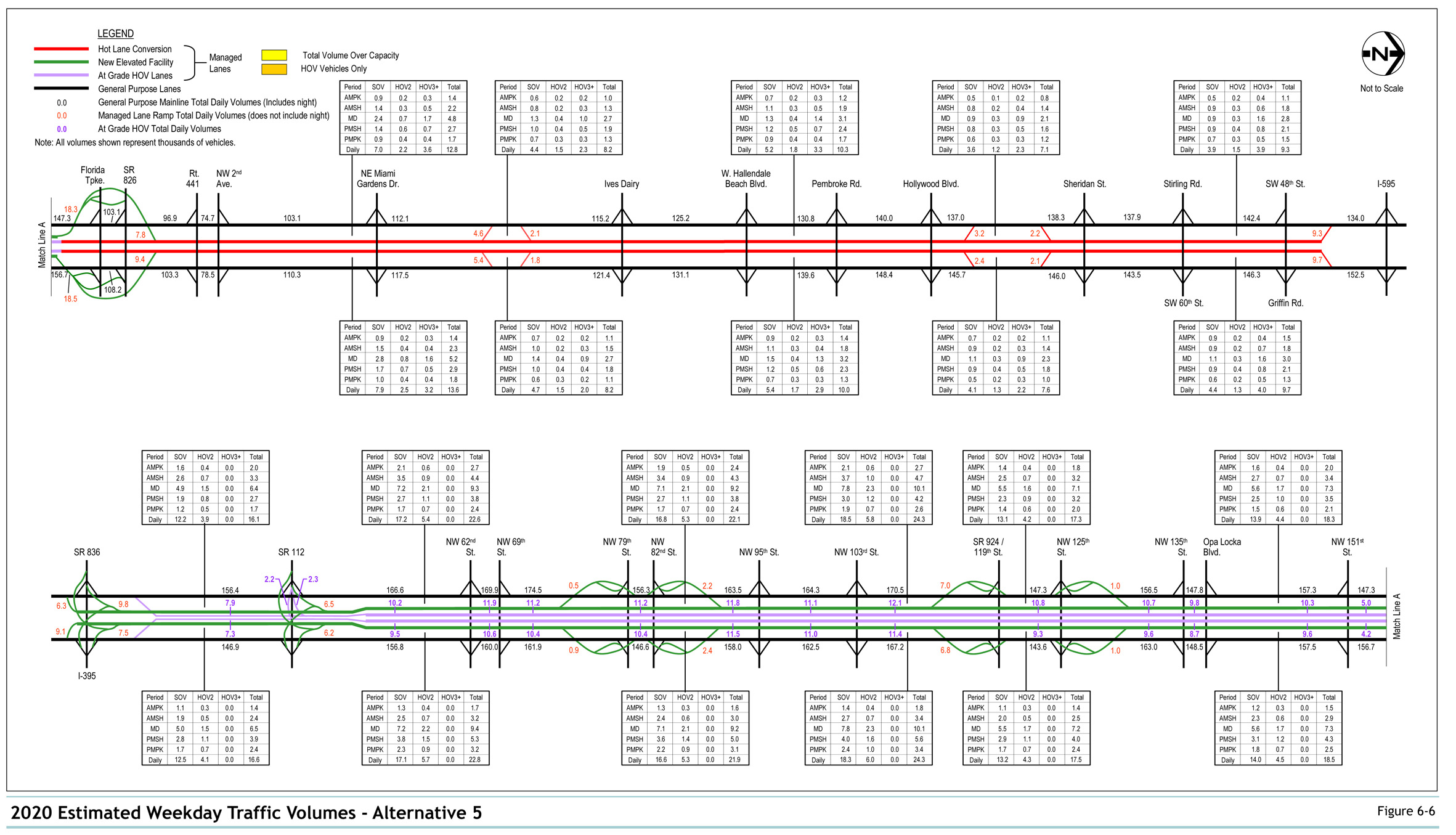 Figure 6-6 2020 Estimated Weekday Traffic Volumes - Alternative 5