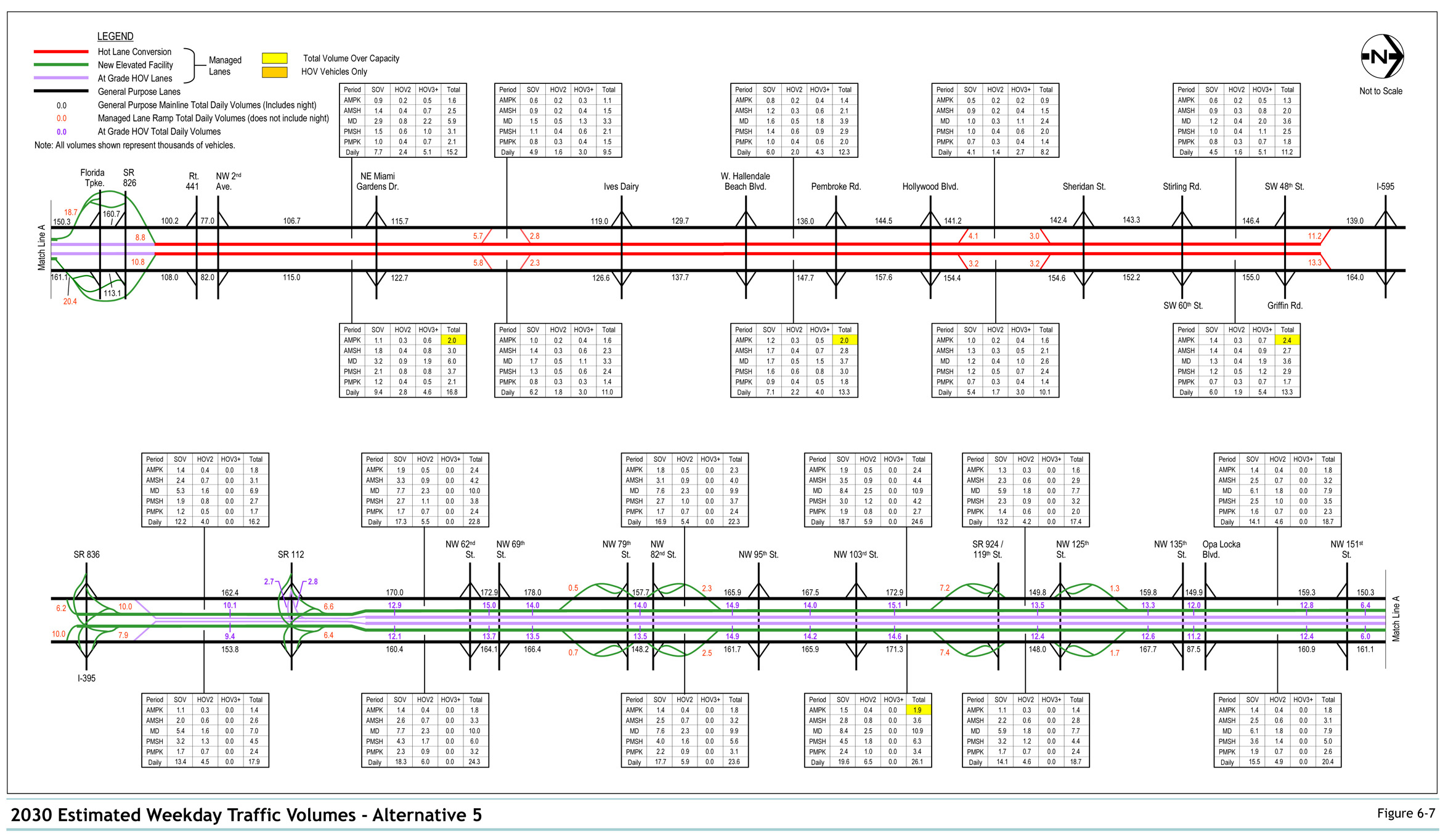 Figure 6-7 2030 Estimated Weekday Traffic Volumes - Alternative 5