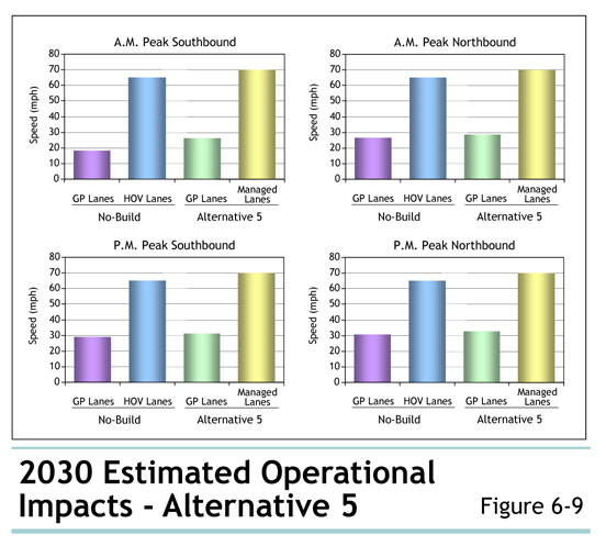 Figure 6-9 2030 Estimated Operational Impacts - Alternative 5