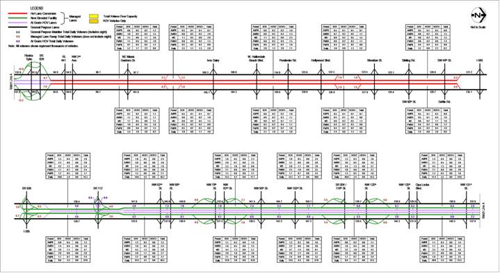figur 6-5 2010 Estimated Weekday Traffic Volumes Alternative 5 