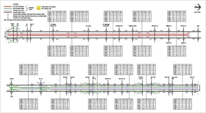 figure 6-12 2010 Estimated Weekday Traffic Volumes Alternative 6