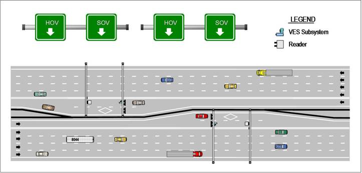 figure 6-19 Typical Single Lane Toll Zone