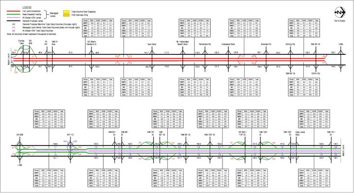 figure A-28 2010 Estimated Weekday Traffic Volumes – Alternative 5 HOV 3+ Free