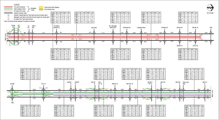 figure A-34 2010 Estimated Weekday Traffic Volumes – Alternative 6 HOV 3+ Free