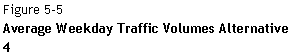 Text Box: Figure 5-5  Average Weekday Traffic Volumes Alternative 4    