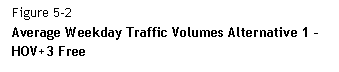 Text Box: Figure 5-2  Average Weekday Traffic Volumes Alternative 1 – HOV+3 Free  