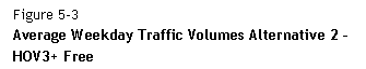 Text Box: Figure 5-3  Average Weekday Traffic Volumes Alternative 2 – HOV3+ Free  