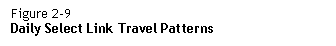 Text Box: Figure 2-9  Daily Select Link Travel Patterns  