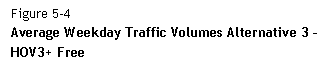 Text Box: Figure 5-4  Average Weekday Traffic Volumes Alternative 3 – HOV3+ Free    