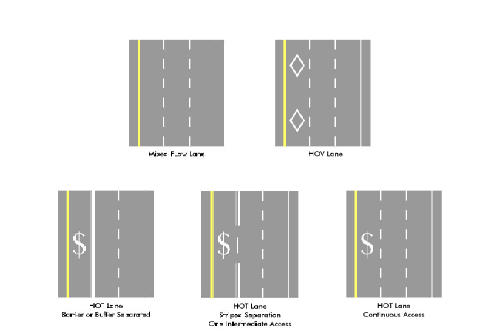 Lane separation options (diagram)