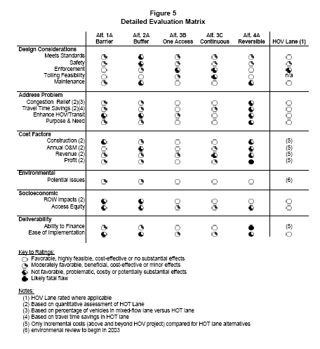 detailed evaluation matrix