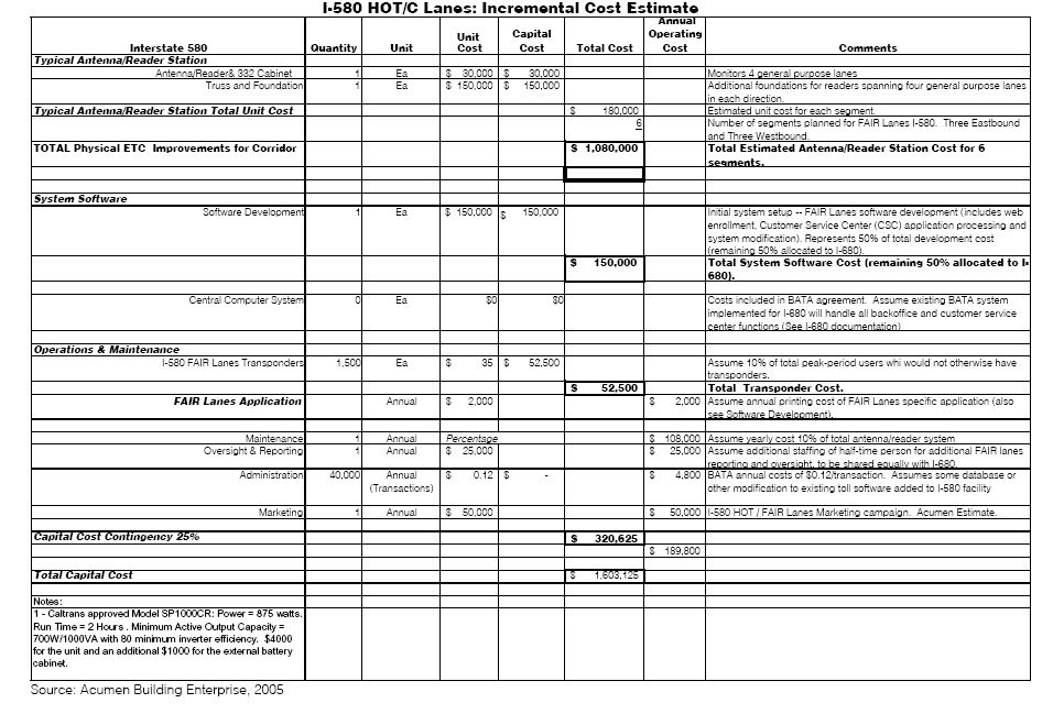 Table of I-580 HOT/C Lanes: Incremental Cost Estimate