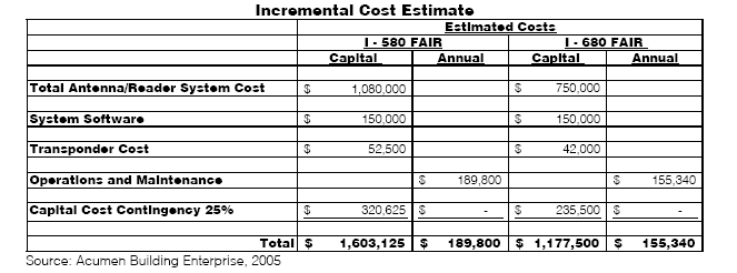 Table of Incremental Cost Estimate