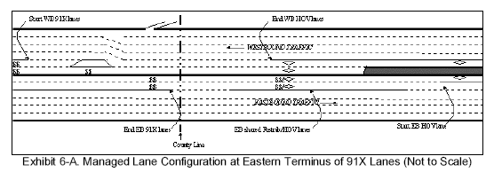 Managed Lane Configuration at Eastern Terminus of 91X Lanes (Not to Scale)