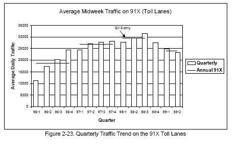 Quarterly Traffic Trend on the 91X Toll Lanes (bar graph).