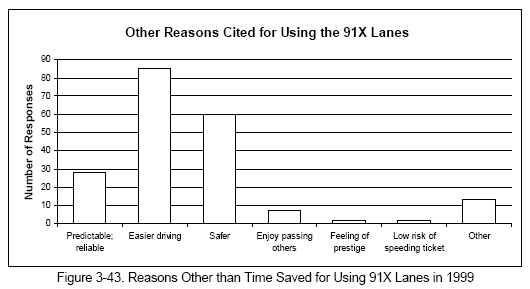 Reasons Other than Time Saved for Using 91X Lanes in 1999