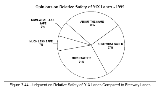 Judgment on Relative Safety of 91X Lanes Compared to Freeway Lane